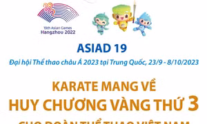 ASIAD 19: Karate giành Huy chương Vàng thứ 3 cho Đoàn Thể thao Việt Nam