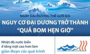 Nguy cơ đại dương trở thành 'quả bom hẹn giờ'