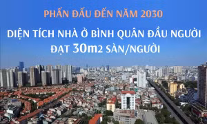 Phấn đấu đến năm 2030, diện tích nhà ở bình quân đầu người đạt 30m2 sàn/người