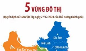 Điều chỉnh Quy hoạch chung Thủ đô Hà Nội đến năm 2045, tầm nhìn đến năm 2065: 5 vùng đô thị