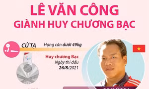 Lê Văn Công giành Huy chương bạc cử tạ Paralympic Tokyo 2020