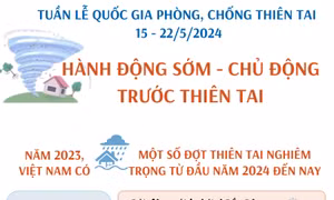 Hành động sớm - chủ động trước thiên tai