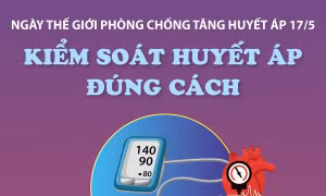 Ngày Thế giới phòng chống tăng huyết áp 17/5: Kiếm soát huyết áp đúng cách
