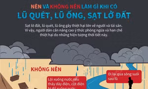 Nên và không nên làm gì khi có lũ quét, lũ ống, sạt lở đất