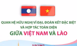 Quan hệ hữu nghị vĩ đại, đoàn kết đặc biệt và hợp tác toàn diện giữa Việt Nam và Lào