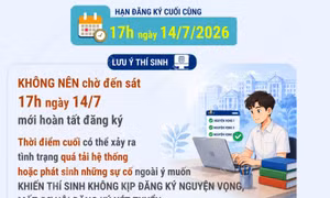 Tuyển sinh đại học, cao đẳng năm 2026: Đăng ký nguyện vọng sớm để tránh rủi ro