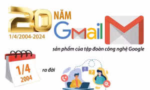 20 năm Gmail