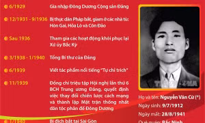 Tổng Bí thư Nguyễn Văn Cừ - Nhà lãnh đạo xuất sắc, người có tầm nhìn chiến lược 
