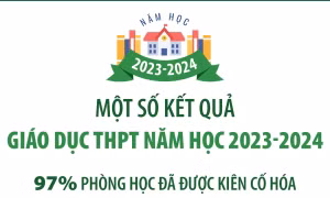 Một số kết quả giáo dục THPT năm học 2023 - 2024
