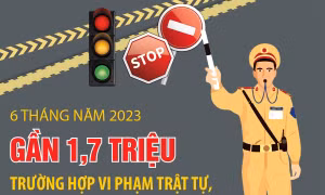 Trên 1,68 triệu trường hợp vi phạm trật tự, an toàn giao thông bị xử lý