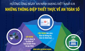 Những thông điệp thiết thực về an toàn số