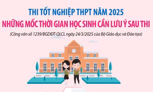 Những mốc thời gian cần lưu ý sau thi tốt nghiệp THPT 2025