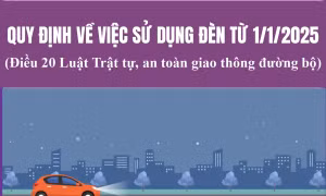 Quy định về việc sử dụng đèn từ 1/1/2025