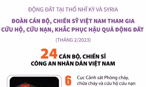 Đoàn cán bộ, chiến sỹ Việt Nam tham gia cứu hộ động đất tại Thổ Nhĩ Kỳ, Syria 