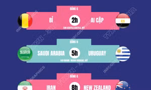 Lịch thi đấu World Cup 2026 ngày 16/6 