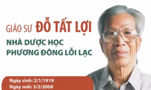 Giáo sư Đỗ Tất Lợi: Nhà dược học phương Đông lỗi lạc