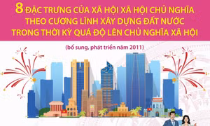 Tám đặc trưng của xã hội xã hội chủ nghĩa theo Cương lĩnh xây dựng đất nước