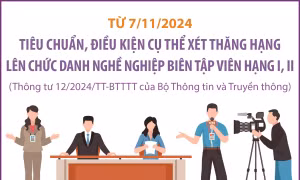 Tiêu chuẩn, điều kiện xét thăng hạng lên biên tập viên hạng I, II từ 7/11/2024