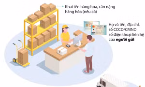 Từ 1/9, gửi hàng hóa xe khách phải khai số CCCD/CMND người gửi và người nhận