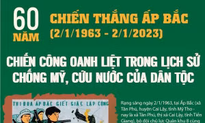 Chiến công oanh liệt trong lịch sử chống Mỹ, cứu nước của dân tộc