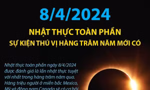 Nhật thực toàn phần ngày 8/4/2024 - Sự kiện thú vị hàng trăm năm mới có