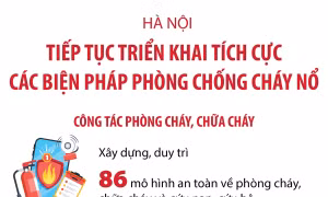 Hà Nội tiếp tục triển khai tích cực các biện pháp phòng chống cháy nổ 
