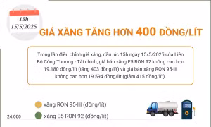 Giá xăng tăng hơn 400 đồng/lít