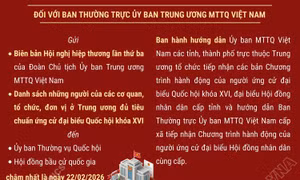 Những công việc bầu cử sau hội nghị hiệp thương lần thứ ba 