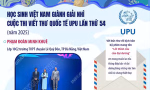Việt Nam giành Giải Nhì cuộc thi Viết thư Quốc tế UPU lần thứ 54