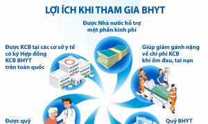 Những lợi ích khi tham gia Bảo hiểm y tế