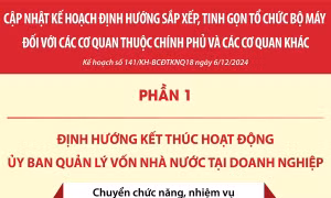 Cập nhật kế hoạch định hướng sắp xếp, tinh gọn tổ chức bộ máy đối với các cơ quan thuộc Chính phủ và các cơ quan khác