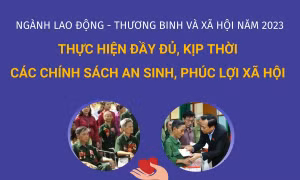 Thực hiện đầy đủ, kịp thời các chính sách an sinh, phúc lợi xã hội