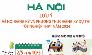 Hà Nội: Lưu ý về nơi đăng ký và phương thức đăng ký dự thi tốt nghiệp THPT năm 2024