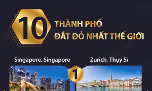 10 thành phố đắt đỏ nhất thế giới