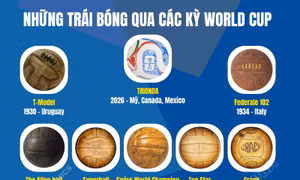 Những trái bóng qua các kỳ World Cup