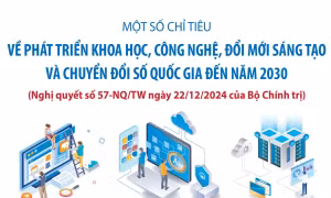 Giới khoa học tại Anh: Đầu tư vào khoa học công nghệ là hướng đi đúng đắn tạo động lực phát triển