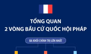 Tổng quan 2 vòng bầu cử Quốc hội Pháp