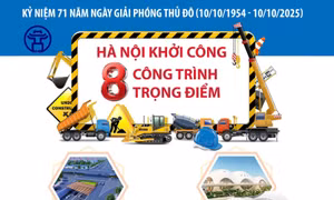 Thông tin chi tiết về 8 công trình trọng điểm Hà Nội khởi công dịp 71 năm Ngày giải phóng Thủ đô (10/10/1954 - 10/10/2025)
