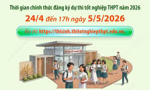 Ngày 24/4/2026: Thí sinh bắt đầu đăng ký chính thức thi tốt nghiệp THPT năm 2026