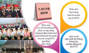 Bắt đầu điều tra thu thập thông tin kinh tế-xã hội 53 dân tộc thiểu số