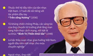 Nhạc sĩ Nguyễn Văn Thương: Tác giả của những ca khúc tiền chiến bất hủ