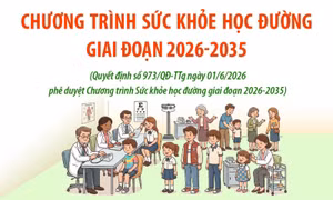 Chương trình Sức khỏe học đường giai đoạn 2026-2035