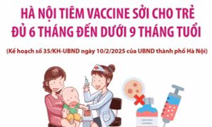 Từ 17/2/2025: Tiêm vaccine sởi cho trẻ đủ 6 tháng đến dưới 9 tháng tuổi ở Hà Nội