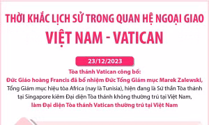 Thời khắc lịch sử trong quan hệ ngoại giao giữa Việt Nam - Vatican