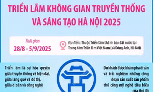 Triển lãm Không gian truyền thống và sáng tạo Hà Nội 2025