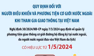 Quy định đối với người điều khiển và phương tiện cơ giới nước ngoài 