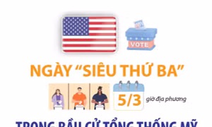 Ngày 'Siêu Thứ Ba' trong bầu cử Tổng thống Mỹ 