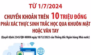 Từ 1/7/2024: Chuyển khoản trên 10 triệu phải xác thực sinh trắc học qua khuôn mặt hoặc vân tay