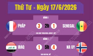 Kết quả World Cup 2026 ngày 17/6 
