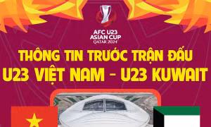 Thông tin trước trận đấu U23 Việt Nam - U23 Kuwait